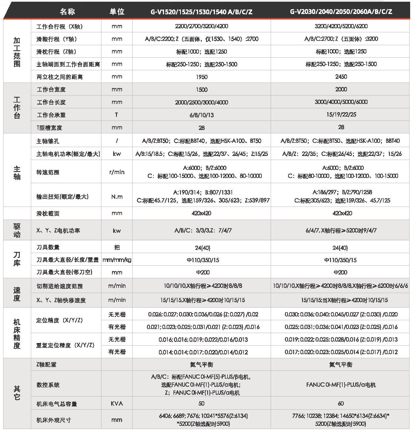 龍門(mén)加工中心