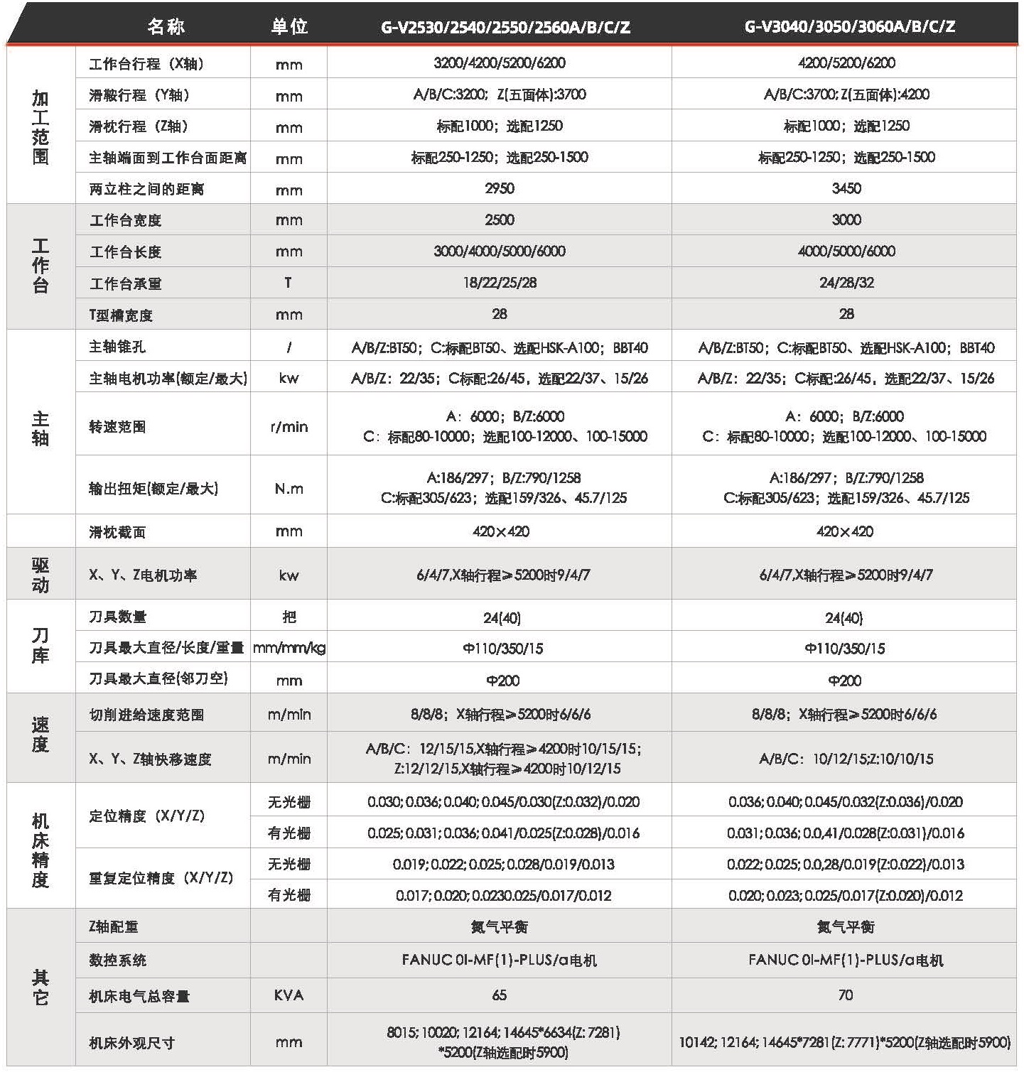 龍門(mén)加工中心