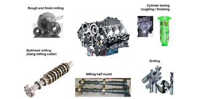 【創(chuàng)世紀(jì)小百科】缸體加工秘籍之珩磨工藝，你了解多少？